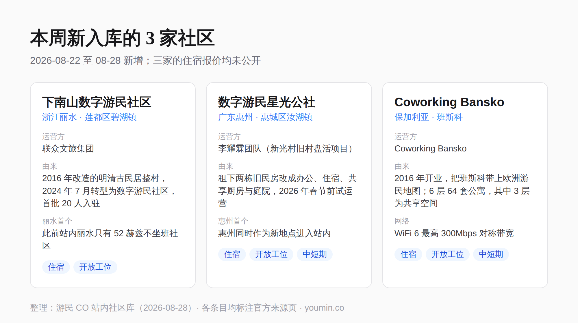 本周新入库的 3 家社区